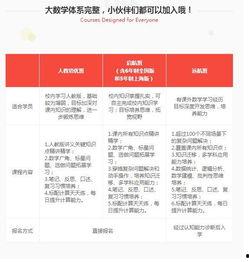 网红数学教育机构怎么样,教学实力与口碑大揭秘