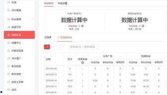 头条视频只有两天收益,揭秘短视频赚钱的秘密武器