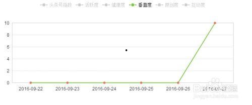 头条号指数怎么破0,揭秘提升内容影响力的秘诀
