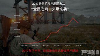 今日头条吃鸡类型游戏,探索吃鸡游戏新境界，指尖上的战场等你来战！