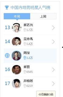 百度明星人气榜,盘点时下最受欢迎的璀璨星辉